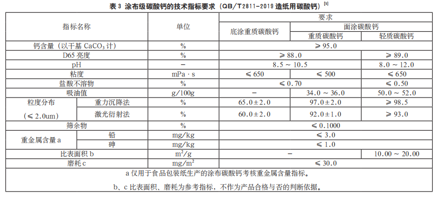 造纸用碳酸钙
